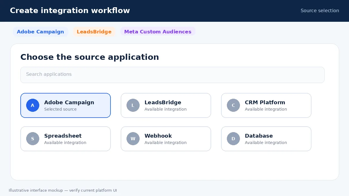 Adobe Campaign Audience Targeting by LeadsBridge: Connect Enterprise Profiles with Meta
